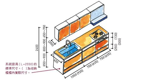 廚房給水高度|廚房尺寸、配置hen重要！規劃舒適廚房的必備知識－。